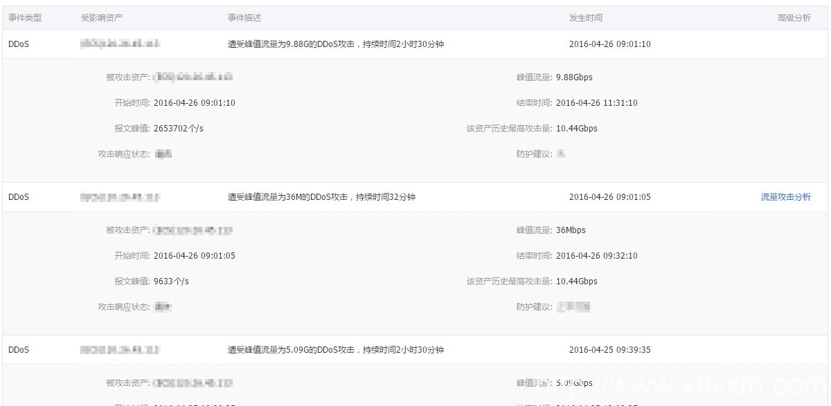 旭峰官方網(wǎng)站www.geeks4rent.cn遭到DDOS攻擊